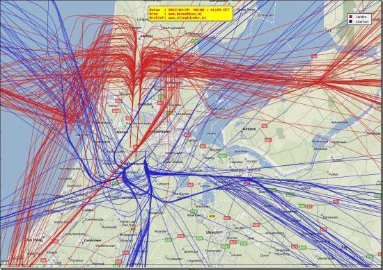 radarplot