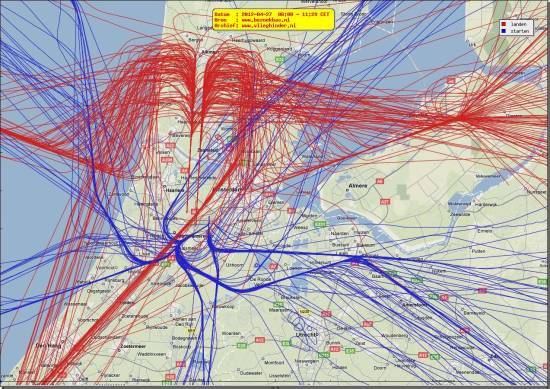 radarplot