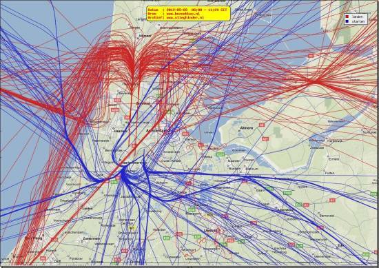 radarplot