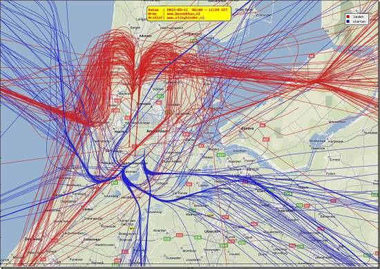 radarplot