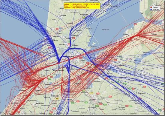 radarplot