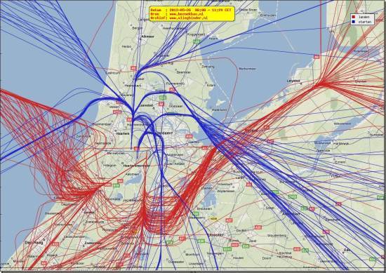 radarplot