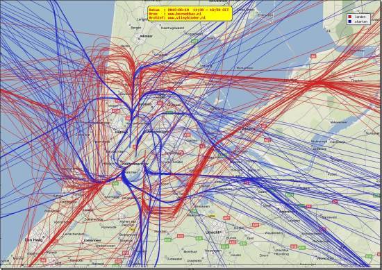 radarplot