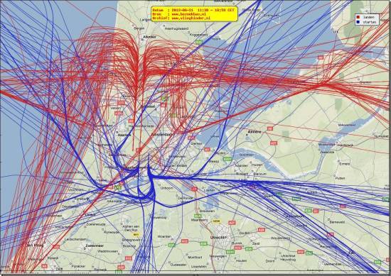 radarplot