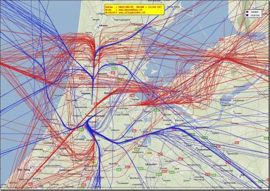 radarplot