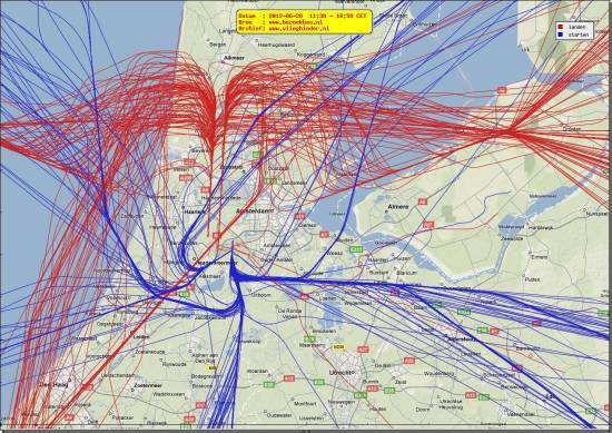 radarplot