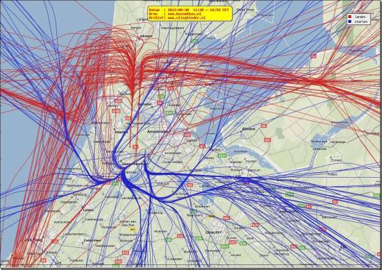 radarplot