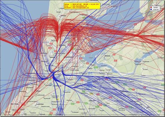 radarplot