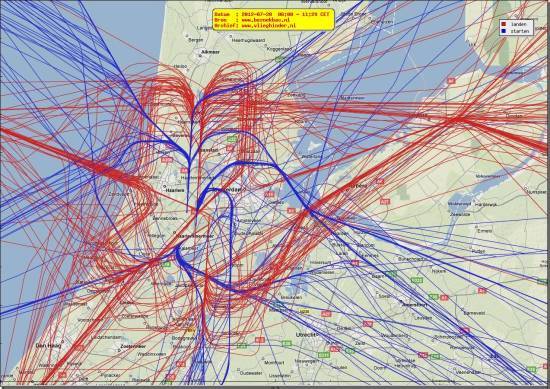radarplot