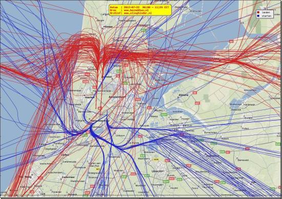 radarplot