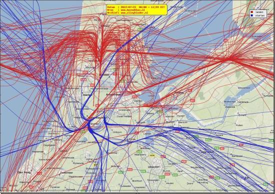 radarplot