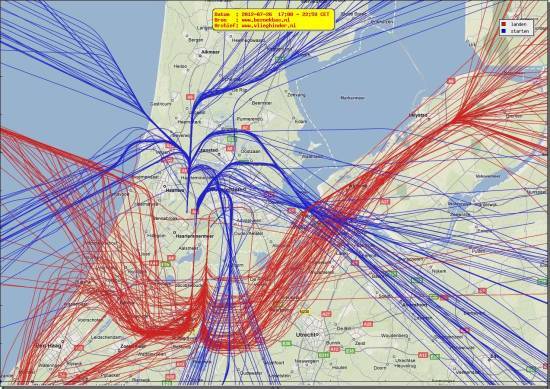 radarplot