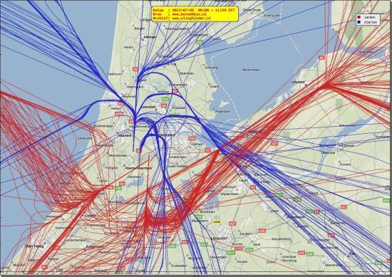 radarplot