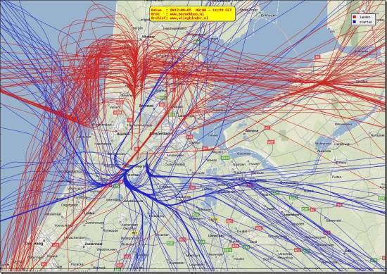 radarplot