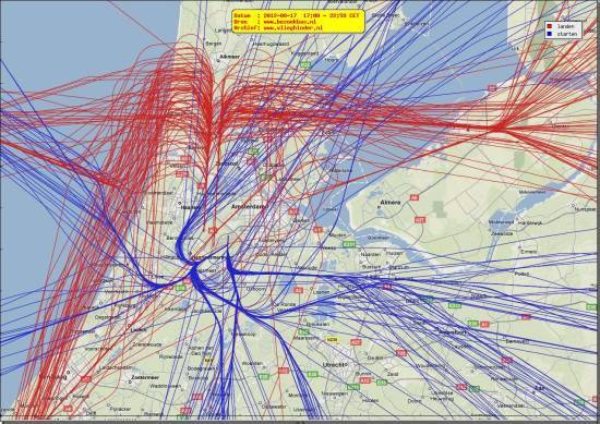 radarplot