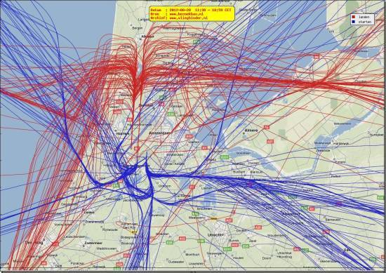radarplot