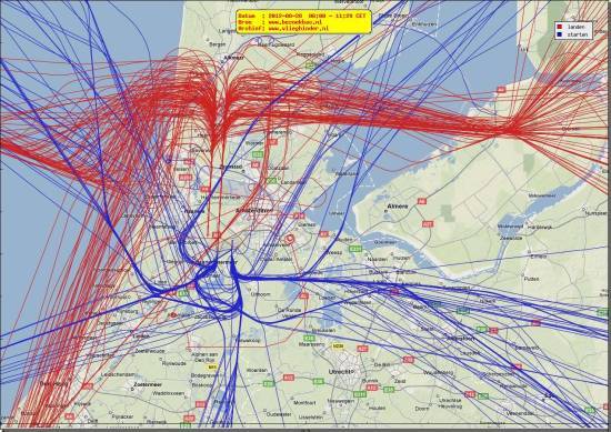 radarplot