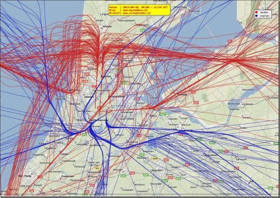 radarplot