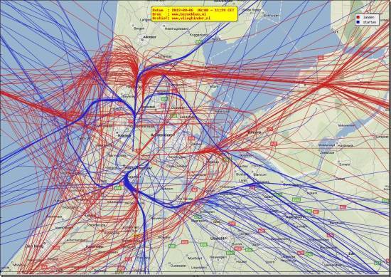 radarplot