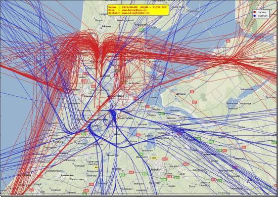 radarplot