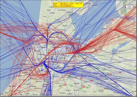 radarplot