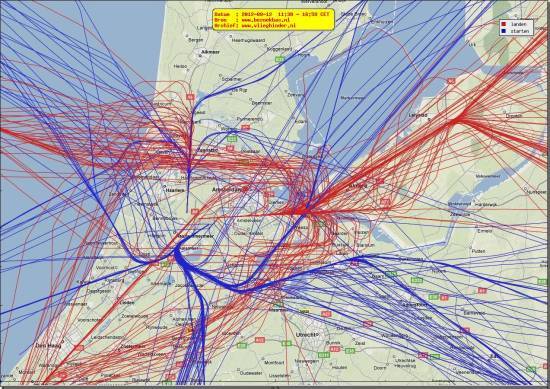 radarplot