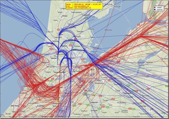 radarplot