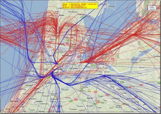 radarplot