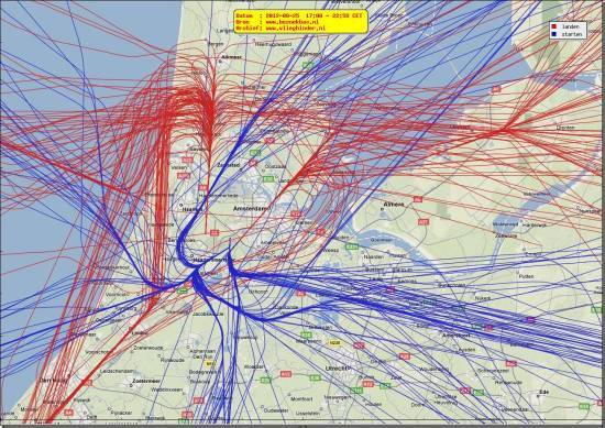 radarplot