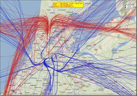 radarplot