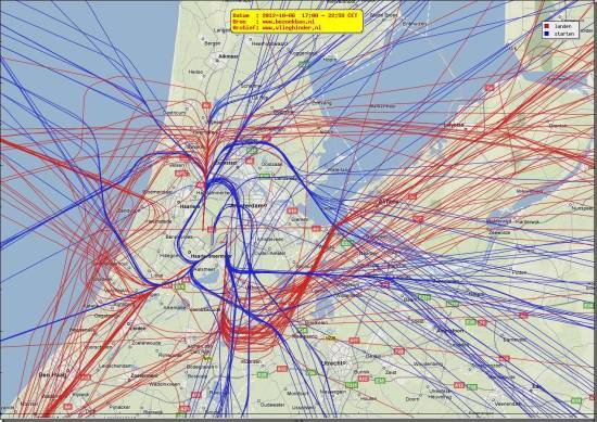 radarplot