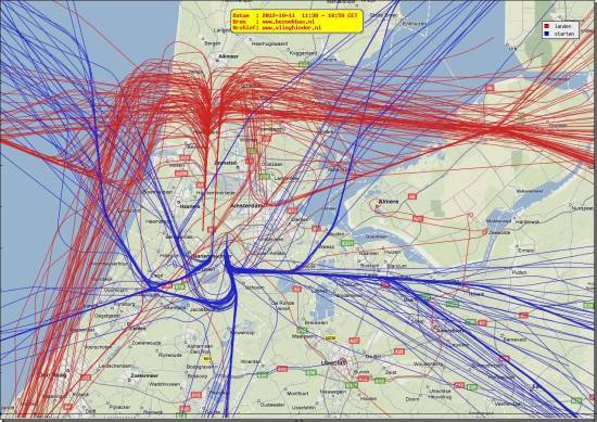radarplot