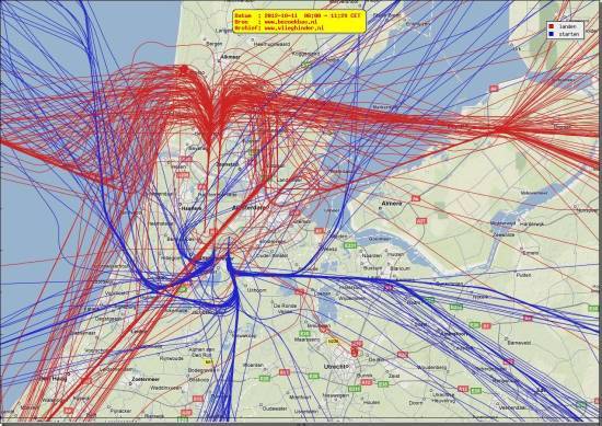 radarplot