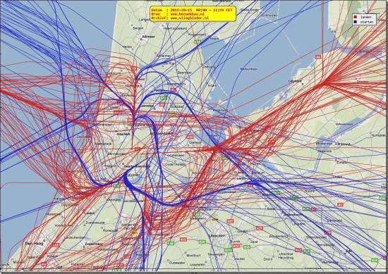 radarplot