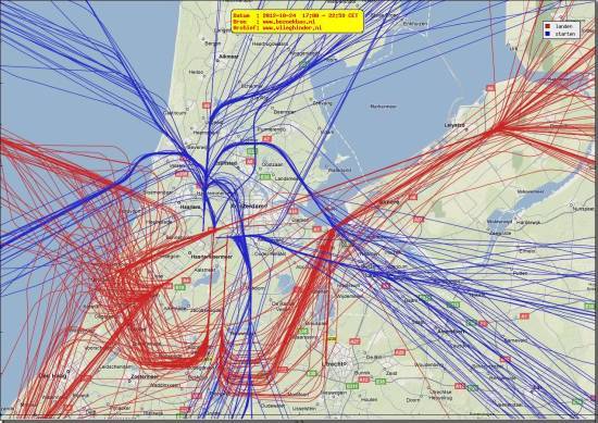radarplot