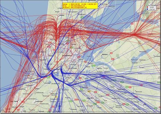 radarplot