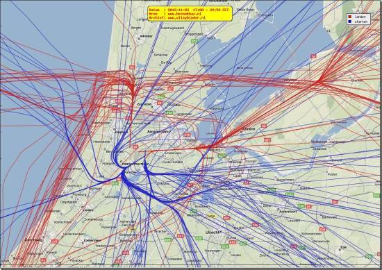 radarplot
