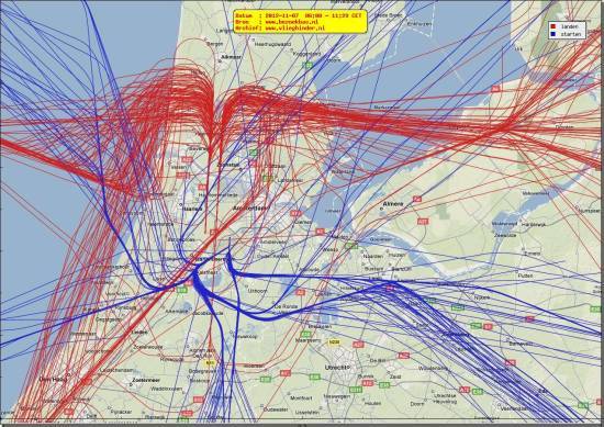 radarplot