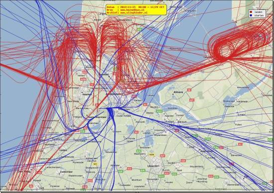 radarplot