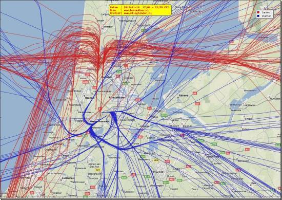 radarplot