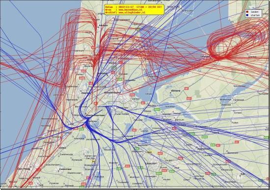 radarplot