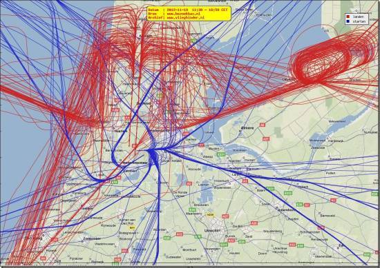radarplot