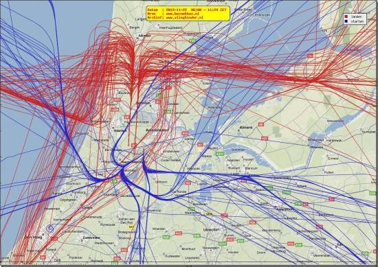 radarplot