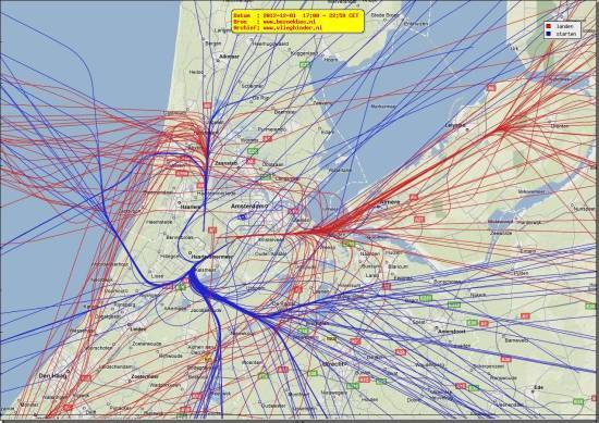 radarplot
