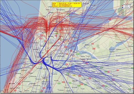 radarplot
