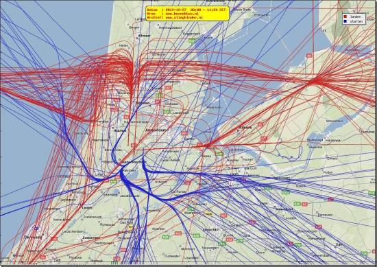 radarplot