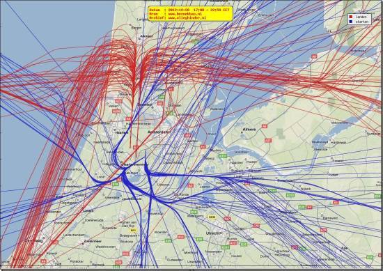 radarplot