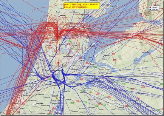 radarplot