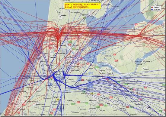 radarplot