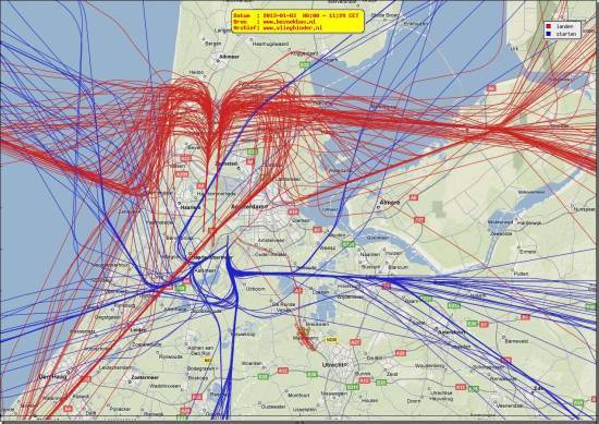 radarplot